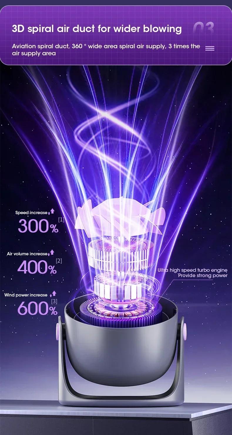 Kipas Meja Kantor Mini USB Terbaru 2026 dengan Sirkulasi Udara, Baterai Isi Ulang 3000mAh, Tahan Lama dan Portabel, Layar Sentuh LED, Dapat Diputar, Mode Senyap, 100 Kecepatan, Sirkulasi Udara 360° Kipas Meja Kantor Mini USB Terbaru 2026 dengan Sirkulasi Udara, Baterai Isi Ulang 3000mAh, Tahan Lama dan Portabel, Layar Sentuh LED, Dapat Diputar, Mode Senyap, 100 Kecepatan, Sirkulasi Udara 360°