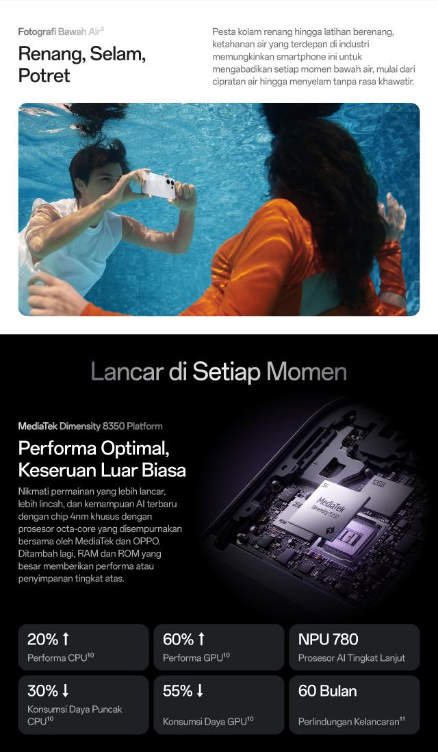OPPO Reno13 5G 12GB/256GB [80W SUPERVOOC 5600mAh Battery, IP69 Water Resistance: Underwater Photography, AI Livephoto]