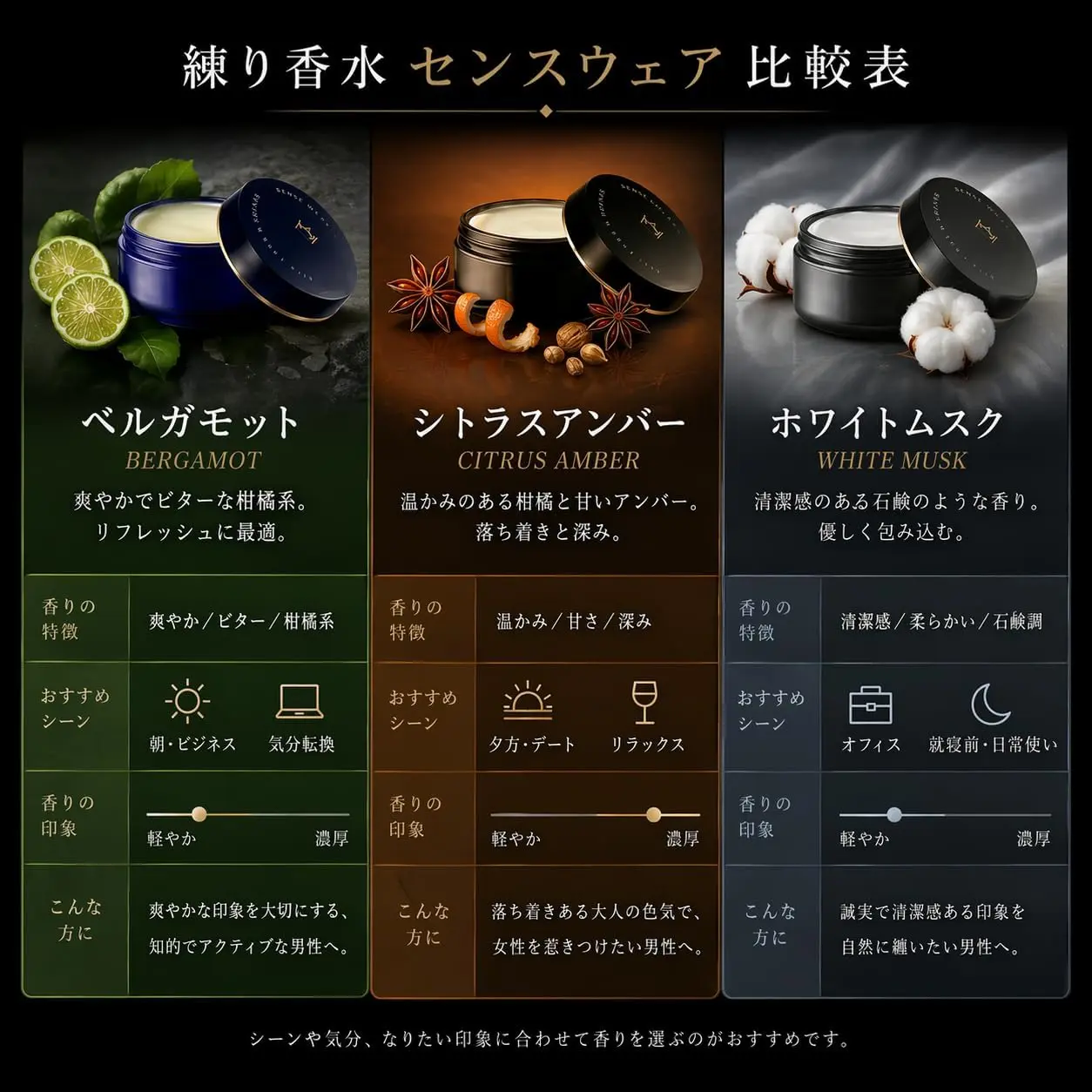 ベストセラー】センスウェア 練り香水 メンズ香水 モテ香水