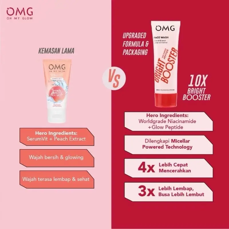 Paket Hemat Skincare OMG dengan Kacamata Normal Unisex dari Korea - Wanita, Perawatan, Pria bisa pakai /OMG Oh My Glow Peach Glowing Face Wash Untuk Semua Jenis Kulit 50 gr Satu-satunya pembersih wajah dengan teknologi terkini yang mengandung peach extrac 5