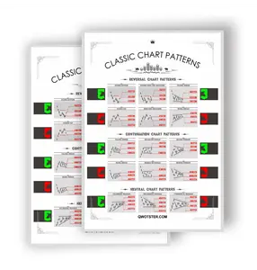 Poster Classic Chartpattern Tampilan Premium Exsotis Untuk Ruangan Trader