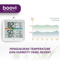 Gambar BOOVI JD001 Jam Digital LED Built-In Stand Kalender Termometer Hygrometer Temperature Kelembapan Humidity Ruangan dari Boovi Official Kota Administrasi Jakarta Barat 2 Tokopedia