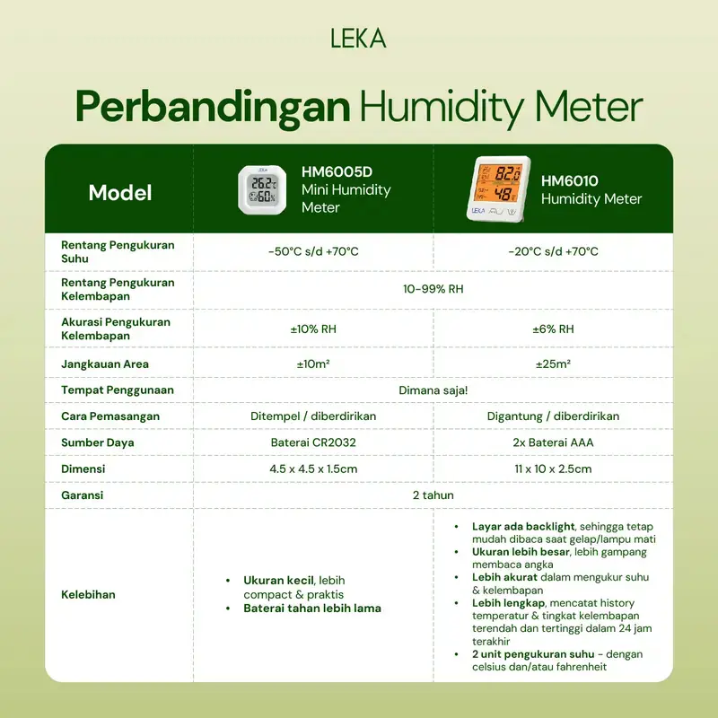 LEKA HM6005 Mini Humidity Meter - Hygrometer Thermometer Ukur Lembab Ruangan 7