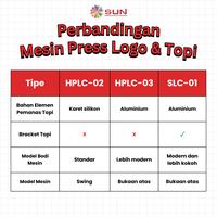 Gambar Mesin Press Sablon Mini Logo Label 15x15 cm & Press Sablon Topi Premium - SUN 2 in 1 CAP & LOGO HEAT PRESS  untuk press kaos, Logo, Label, Kerah Leher, Inside Tag, lengan, Saku, Topi - Logo+Topi SLC01, Surabaya dari Sun Indonesia Kota Surabaya 4 Tokopedia