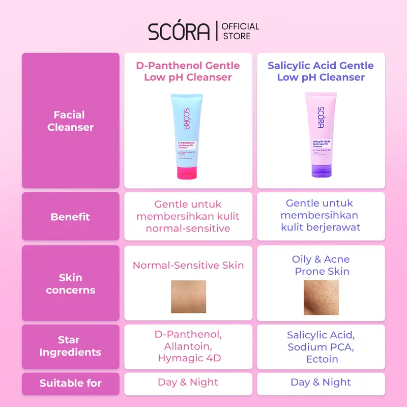 [Hero] PAKET GLOW ANYTIME-SCORA 5% Niacinamide Hydramoist Gel with Alpha Arbutin & Panthenol 45ML + SCORA Sheer Glow Tone Up Cream 30 Gr + SCORA Gentle & Soothe Micellar Cleansing Water 100 ml + SCORA Gentle Low pH Cleanser 7
