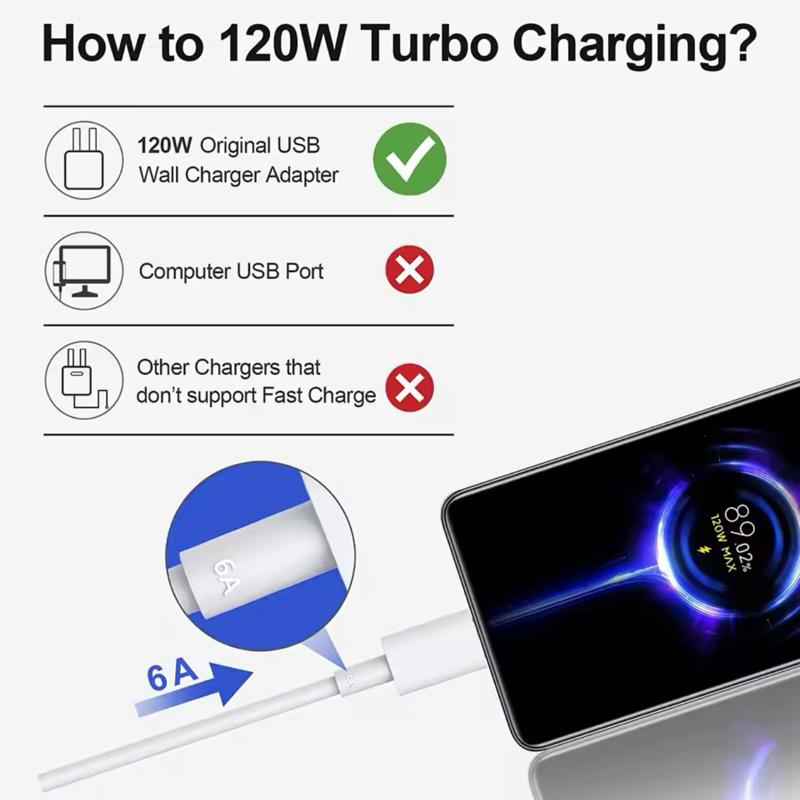 Kabel Data / Charger Fast Charging 6A Micro USB Type-C