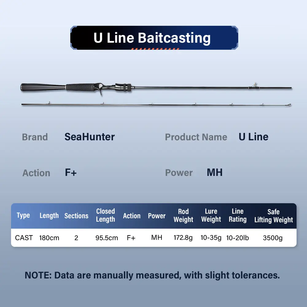 Baitcasting 1.8M(MH)