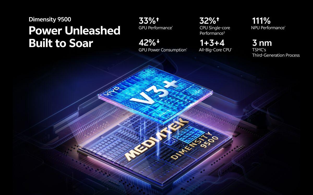 vivo X300 Pro (16/512) - 200 MP ZEISS APO Telephoto Camera, 4k 120 fps Dolby Vision Video, All New OriginOS 6,  Dimensity 9500 & vivo VS1 Chip, 6510 mAh BlueVolt Battery