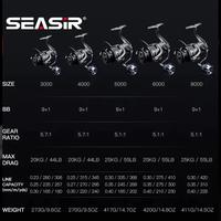 Gambar Reel Seasir Contra Max 25KG Drag Air Asin Semua Logam Reel Spinning Pancing Roda - CONTRA MAX 3000 dari SeasirToko Kab. Tangerang 4 Tokopedia