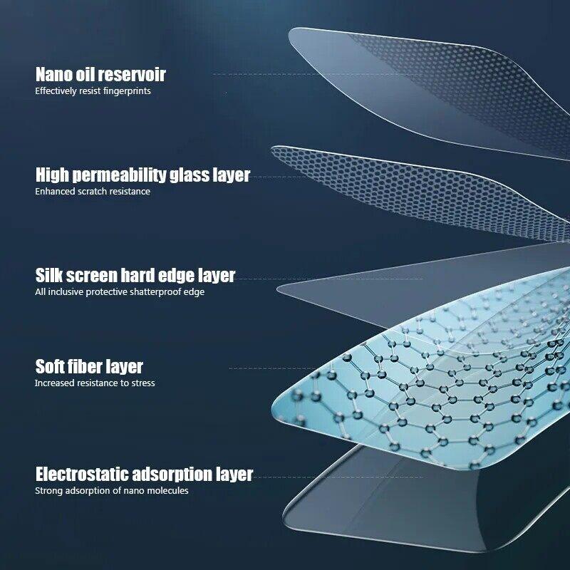 Product Introduction of Tempered Glass Film For OPPO A5 A3X A3 Pro A60 A98 A96 A95 A94 A93 A92 A78 A77 A77s A76 A74 A72 A58 A57 A55 A54s A54 A53 A52 A33 A32 A17 A17K A16 A16s A16K A15 A15s 5G 4G 2025 25