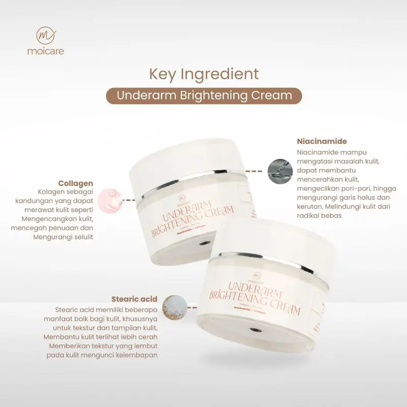 Moicare Cream Underarm Pencerah Ketiak Selangkangan Lipatan Extra Niacinamide & Collagen 3