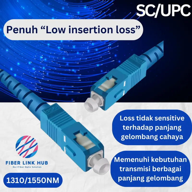 Pasif Spliter / Passive Splitter 1:2 Fiber Optic Modular Kecil Kabel Splitter 1:2 1/2 1