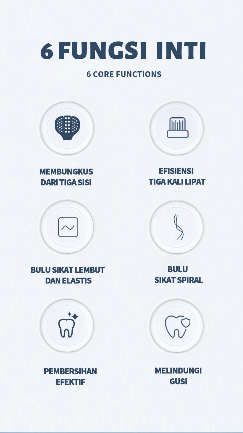 Dr.Baek Sikat Gigi Premium 3D Tiga Sisi Model Baru dengan Pasta Gigi Arang Aktif Pembersihan Efisien Bulu Spiral Lembut dan Elastis Terinspirasi Kemewahan Mulut  Pasta gigi arang aktif Sikat Gigi Dewasa