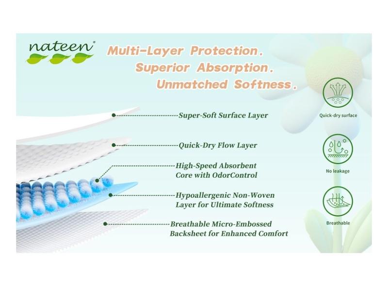 Product Introduction of Nateen Premium Care Baby Pants Diapers,Size 5(12-17kg),X-Large Baby Pull Ups,40pcs Diaper Pants,Super Absorbent,Ultra Thin Baby Diapers Pants. 15