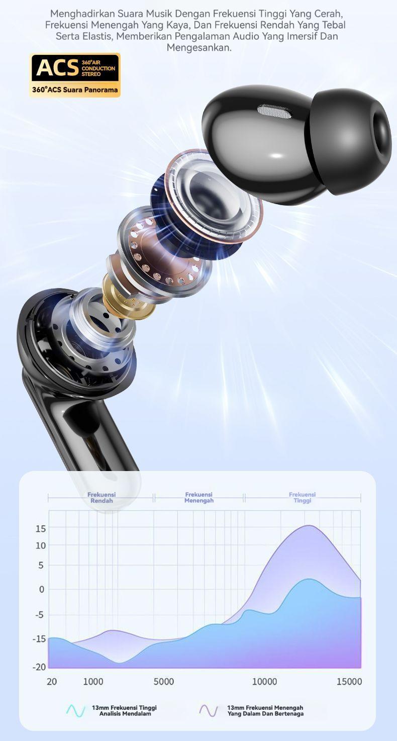 Yincoree TWS A29 Headphone Bluetooth nirkabel6.0 dengan headphone musik olahraga tahan air dan pengurangan kebisingan bass yang kuat dengan mikrofon untuk iOS dan Android Yincoree TWS A29 Headphone Bluetooth nirkabel6.0 dengan headphone musik olahraga tahan air dan pengurangan kebisingan bass yang kuat dengan mikrofon untuk iOS dan Android