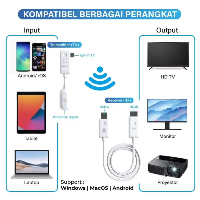 USB Type C to HDMI Wireless Video Transmitter Receiver PX WTR-200C 8