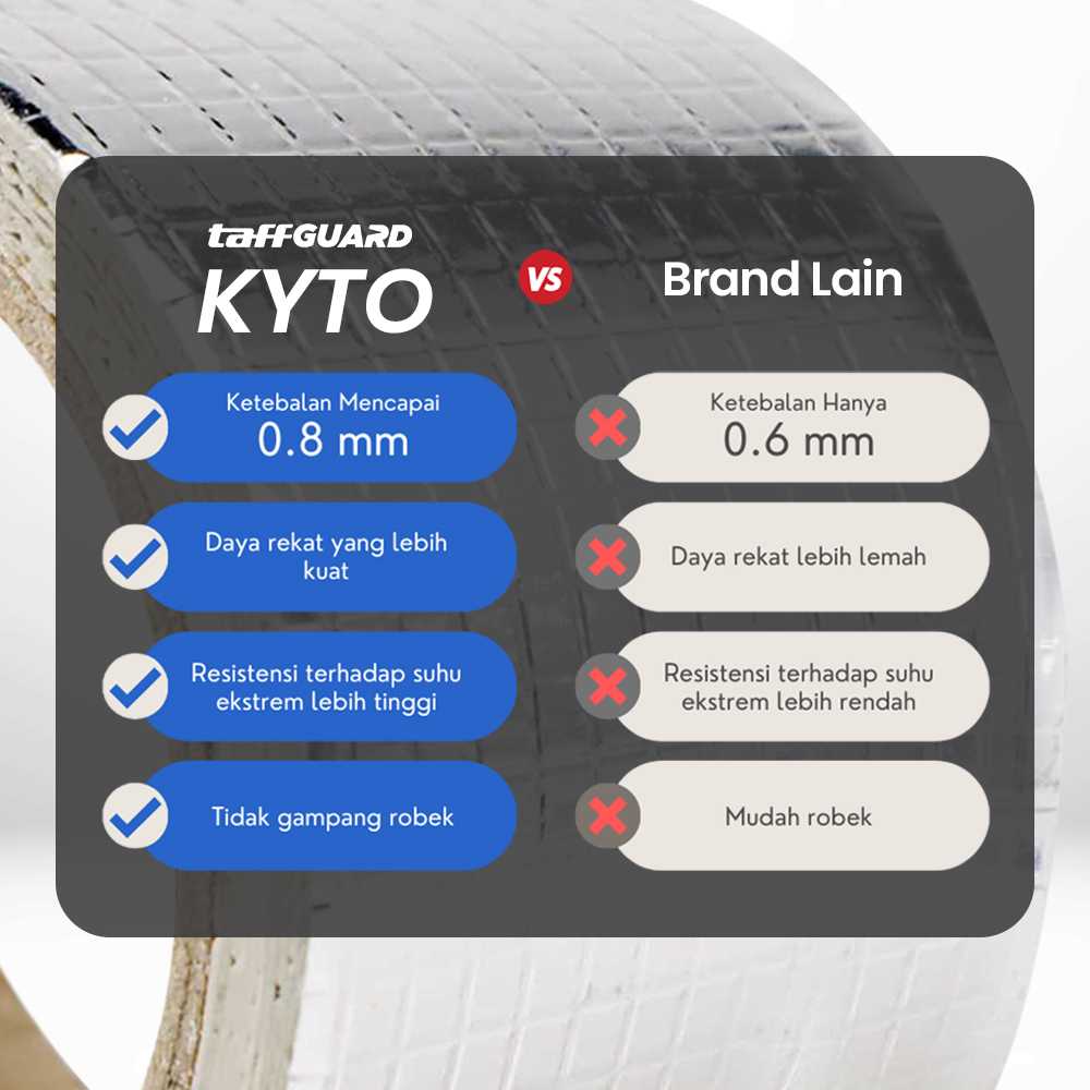 TaffGUARD KYTO Lakban Aluminium Foil Butyl Waterproof Anti Bocor 0.8mm - Praktis dan Multifungsi TaffGUARD KYTO Lakban Aluminium Foil Butyl Waterproof Anti Bocor 0.8mm - Praktis dan Multifungsi