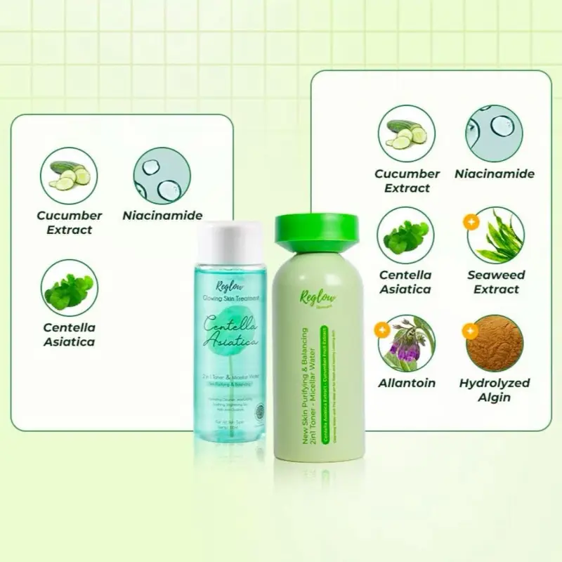 Reglow Skincare New Toner 2 in 1 & Micellar Water Dr Shindy Original Pembersih Pelembab Wajah 3