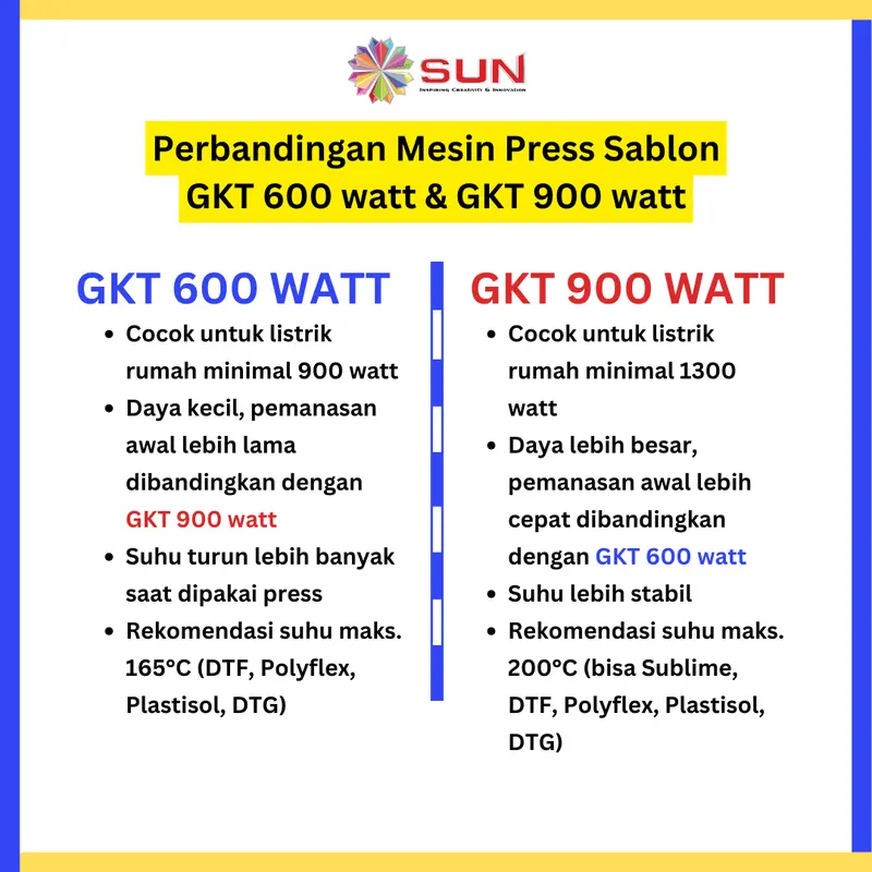 Mesin Press Sablon Kaos SUN 38x38 HIGH PRESSURE ( ALAS ALUMINIUM + KARET SILIKON ASLI )EF-01 / EF-02 /GKT untuk Kaos, Bag, Puzzle, Plat Aluminium, Bantal ( DTG, DTF, Polyflex, Sublime, Transfer Paper, Platisol, Rubber ) 8
