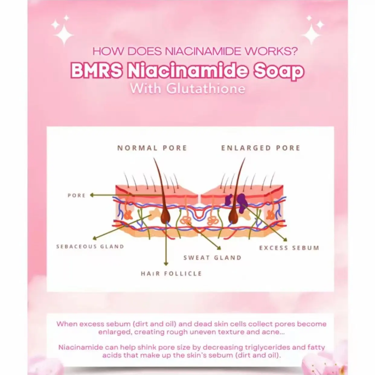 bmrs niacinamide with glutathione soap ✔️Prestige Niacinamide Whitening Soap ✔️BMRS Niacinamide with Glutathione  Available onhand! main image 0