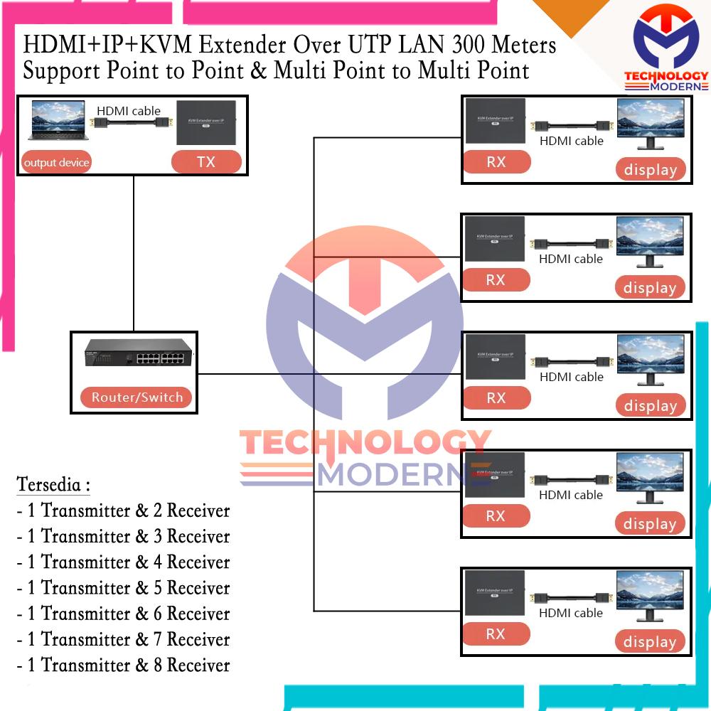 HDMI+USB+IP KVM Extender 300 Meter Over UTP LAN Via Switch HUB Support 1 TX to many RX