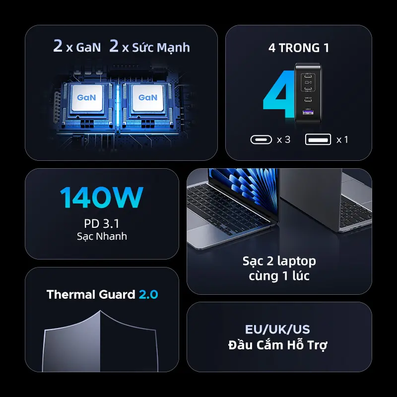 UGREEN Sạc Nhanh GaN 200W 4 Cổng – Hỗ Trợ Sạc Nhanh Samsung 45W SFC 2.0, Dùng Cho MacBook, Máy Tính Bảng, T14, Samsung S25 Ultra/S24/S23/S22, iPhone 16 – Phích Cắm Gập | BigBuy360 - bigbuy360.vn