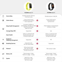Gambar [BEST SELLING] HUAWEI Band 10 Smartband | Sleek Aluminum Alloy Case | Pro-Level Sleep Analysis | Emotional Wellbeing Assistant dari Huawei Indonesia Kota Tangerang 3 Tokopedia