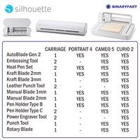 Gambar Silhouette Pen Holder Set Type A - For Silhouette Cameo 1/2/3 , Portrait 2/3 & Curio 2 dari BINARYPART Kota Administrasi Jakarta Pusat 3 Tokopedia