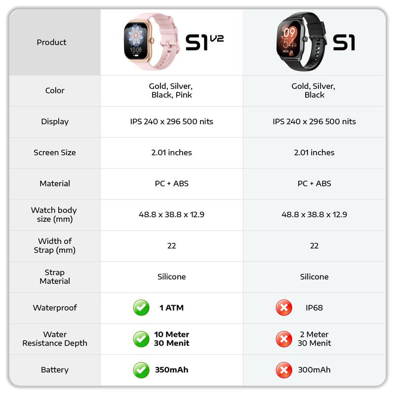 [Exclusive Mami Louisse] ADVAN Smartwatch S1 AI Voice Assistant IPS Display 2.01" Touchscreen Waterproof IP68 Bluetooth Call Health Monitoring 9