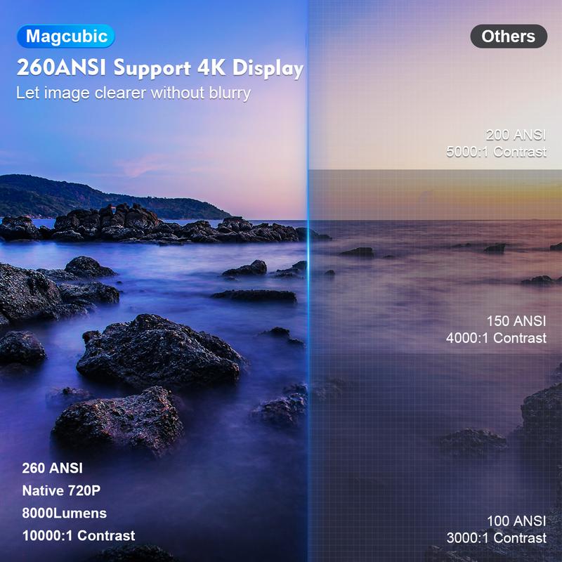 [UK warehouse] Magcubic 4K HY300 Pro Portable Projector Native 1280*720P Android 11 Dual Wifi6 260ANSI Built-in Speaker&Appstore Allwinner H713 BT5.0 Cinema Outdoor Mini Projetor WIFI6 Remote Control included Mini Smart Projector 2025 2