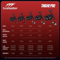 Gambar [OFFICIAL] SeaHunter TINGHE PRO Power Handle Reel Pancing Spinning Reel, Daya Tarik Maksimum 20KG, Spool Aluminium Ukir CNC, Rasio Gigi 5.2:1/4.9:1, 6+1 Bantalan, Bodi Nilon Diperkuat,Cocok untuk air tawar dan air asin# Ikan Joran Metal Laut - 1000s dari SeaHunter Certified Shop Kab. Tangerang 4 Tokopedia