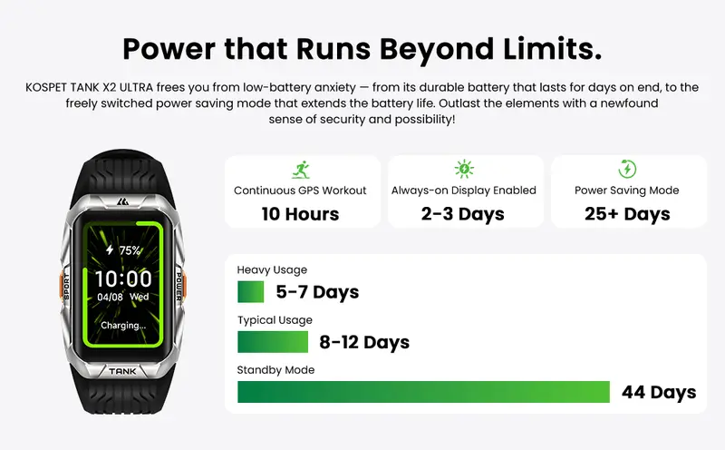 Product Introduction of KOSPET X2 Ultra with GPS&Calls, Smartwatch,Fitness Tracker,44-Day Battery Life,50M Waterproof, AMOLED Display, Full-Metal, Android and iOS Watches, Bluetooth, Smartwatch For Men,Watches For Men,reloj smartwatch Wearable,Smartwatches,Campss Fitness Tracker 18