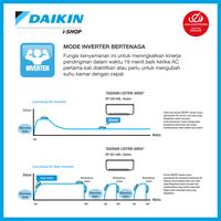 Gambar AC DAIKIN MULTI S 2 Koneksi MKC 50 RVM (1/2PK + 1,5PK) dari JayaElektrindo Kota Bekasi 5 Tokopedia