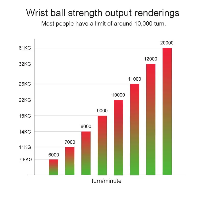 Power Wrist Ball Alat Latihan Tangan Wrist Ball Gyro Spinner Exercise - OUT180 8