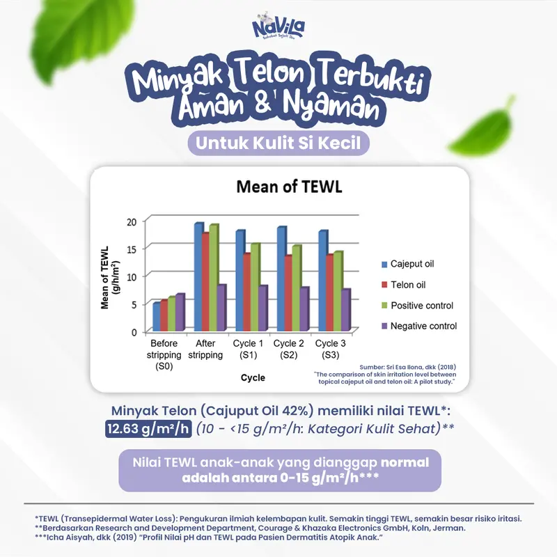 Navila Minyak Telon Wangi 100 ml untuk bayi balita baru lahir BPOM dan Halal MUI Arasso Saranghae Greentea Lavender Kasturi Telon Oil Bayi Menghangatkan telon 5