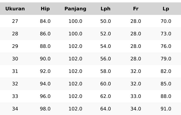 Login Jeans - Celana Cutbray High Wash Jeans Lipat Kaki Lebar Gaya Kasual Bahan Jeans High Wash Tampilan Modern dan Stylish