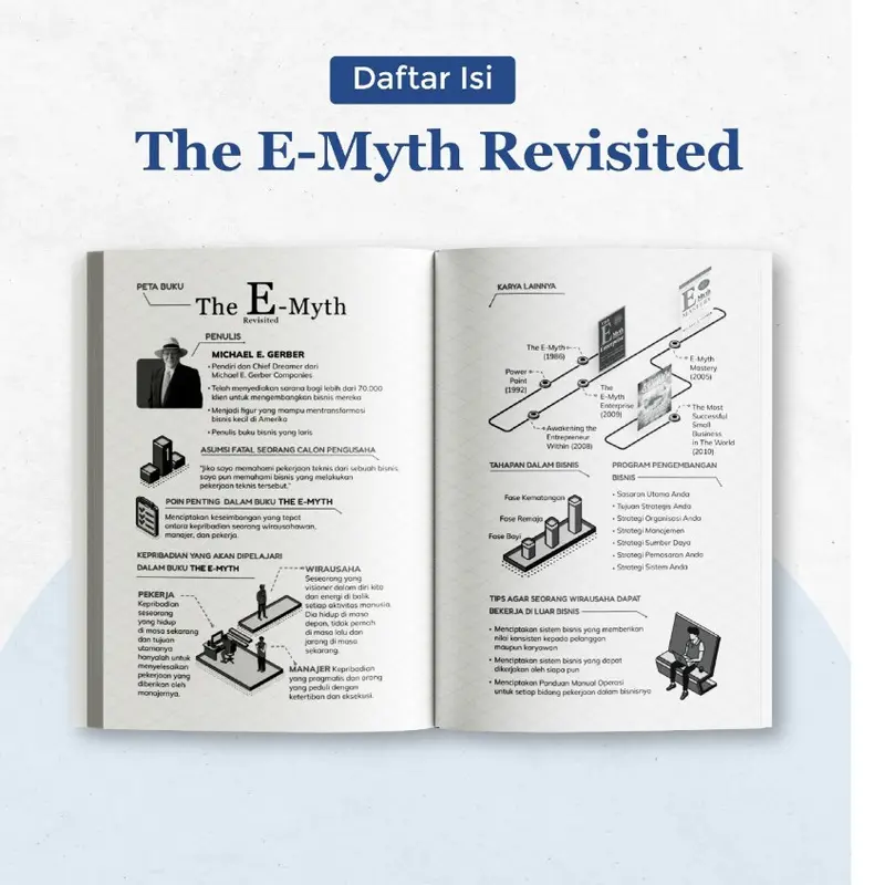The E-Myth Revisited Terjemahan Indonesia - Michael E Gerber - Renebook - Soft Cover - ORIGINAL 3