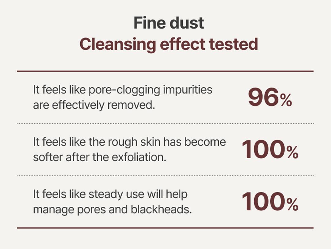 Buy 1 Get 4 Innisfree Volcanic BHA Pore Cleansing Foam Bundle - Facial Cleanser