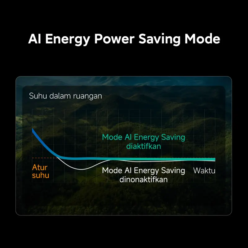 [No Installation] Xiaomi Mijia AC 1 PK Low Watt pendingin ruangan  Inverter Air Conditioner| Smart Control | Quick Cooling [Official Store]  Pro Eco 5-Star 5