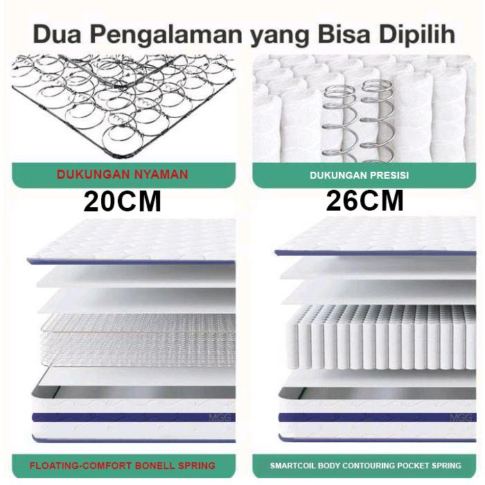 MGG Kasur Spring Bed King Size 180x200cm Busa Spring Tebal 20cm Vacuum dalam Box Praktis Nyaman Tahan Lama untuk Kamar Tidur Furniture