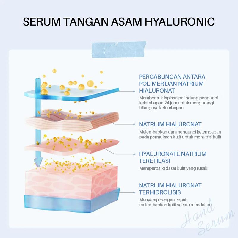 Serum Tangan Hyaluronic Acid - Hand Cream Hand Pemulihan kuat Essensi Perawatan Tangan Asam Hyaluronic 4