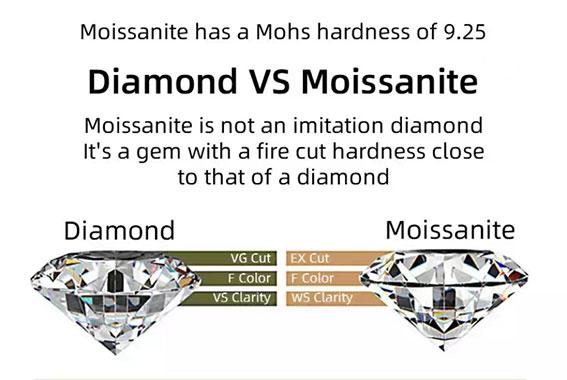 Product Introduction of 【#147 Promise Ring】2Carat Oval Moissanite Rings in 925 Sterling Silver 1