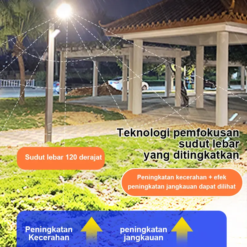 LAMPU TENAGA MATAHARI 1500watts 1500 WLampu Tembak tenaga surya solar panel 200watt GARANSI  solar light solar energy lampu tenaga surya energi matahari solar light lampu tenaga surya 6