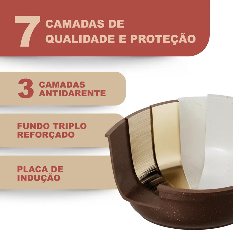 Jogo De Panela Omega Cerâmica Premium 20 Peças - Antiaderente