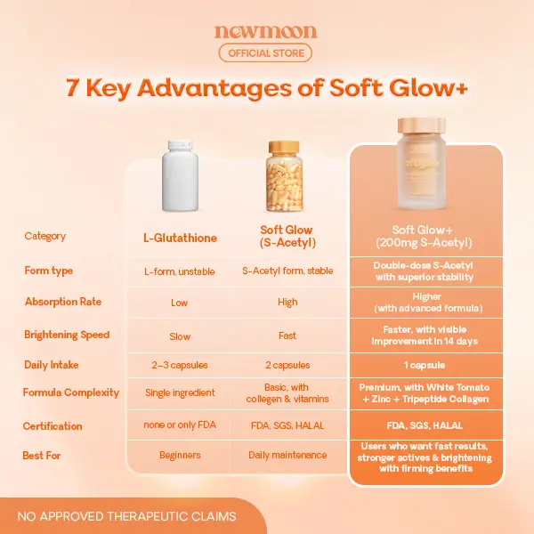 NEW MOON Brightening S-Acetyl Glutathione Supplement 60 Capsules with Collagen & Vitamin C | Soft Glow+ - TikTok Shop Philippines NEW MOON Brightening S-Acetyl Glutathione Supplement 60 Capsules with Collagen & Vitamin C | Soft Glow+ - TikTok Shop Philippines