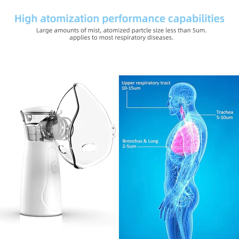 Dr.Spock N1 Nebulizer Portable dengan Desain Ilmiah, Partikel Teratomisasi Halus, dan Topeng Anak-Anak dan Masker Wajah Dewasa - Ibu Obat Alat alat pengatur nafas dr isla nebulizer  portable 5