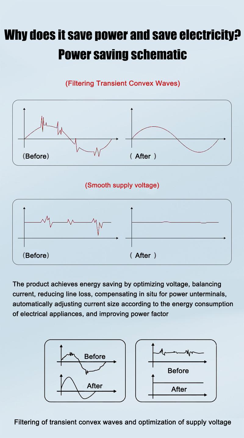 Product Introduction of Buy1 Take 1 Upgraded Original Power Energy Saver Electric Saver Device Original Smart Electricity Saving Box Balance Current Energy Saving Device for Home Office Energy Saving 33