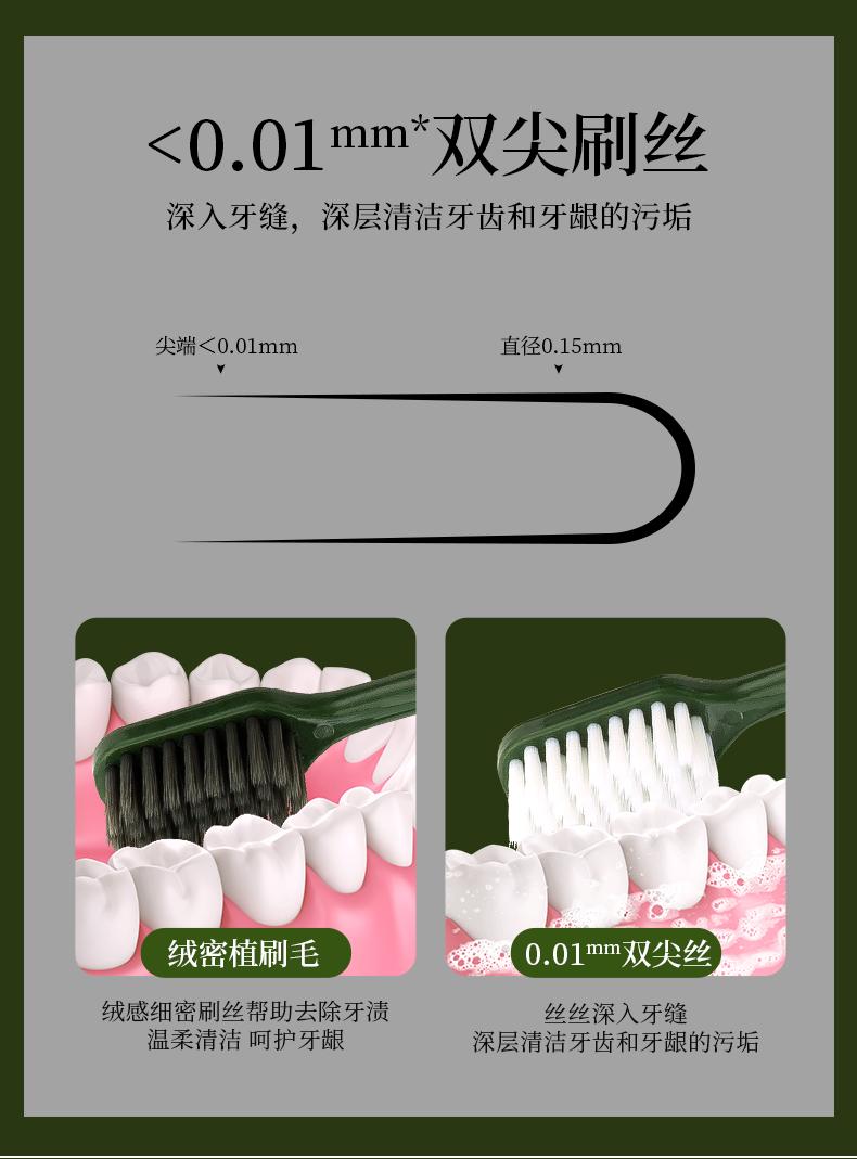 Product Introduction of Latest Release high-grade soft toothbrush Box pack of 6 pieces High quality and low price Light luxury exquisite Adult toothbrush Couple toothbrush Suitable for household use Cleaning the oral cavity Protecting teeth 2