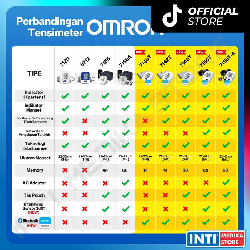 OMRON - Tensimeter Digital + Connect Bluetooth HEM 7143T 4