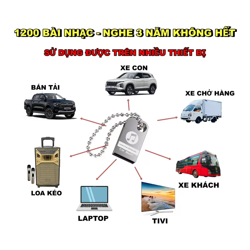 USB Sẵn Nhạc Ô Tô 16G Chất Lượng Cao 320kbps + Nhạc Hình Video MP4 Mới Nhất 7